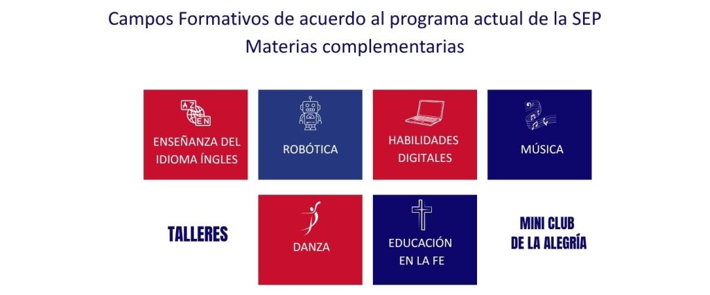 Campos formativos y materias complementarias